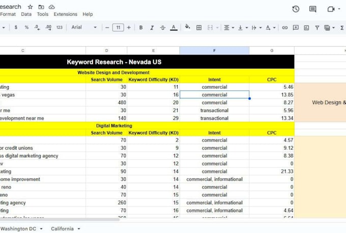 do profitable SEO keyword research within 24 hours